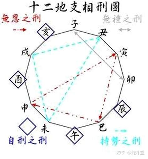 八字地支相沖|八字命理解析：十二支刑、沖、破、害，對命運什麼影。